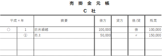 売掛金元帳と買掛金元帳 簿記の勉強 初心者 独学 の道標